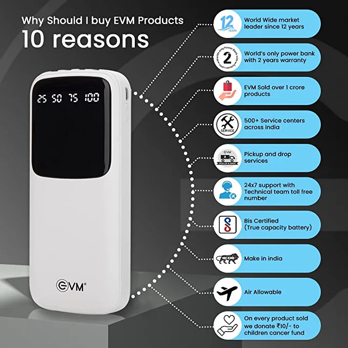 Power Bank 10000mAh with 4 Built-in Charging Cables