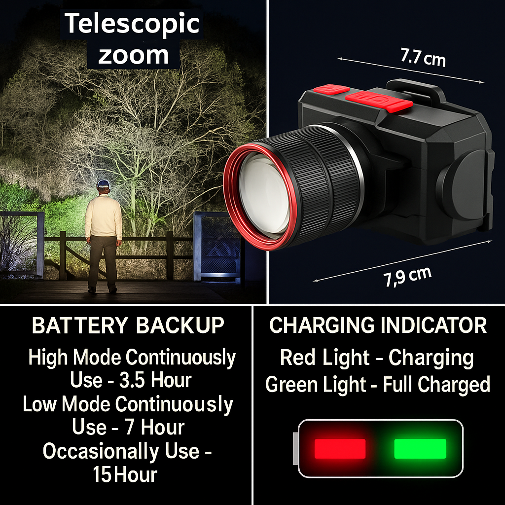 Telescopic Zoom LED Headlight Type
