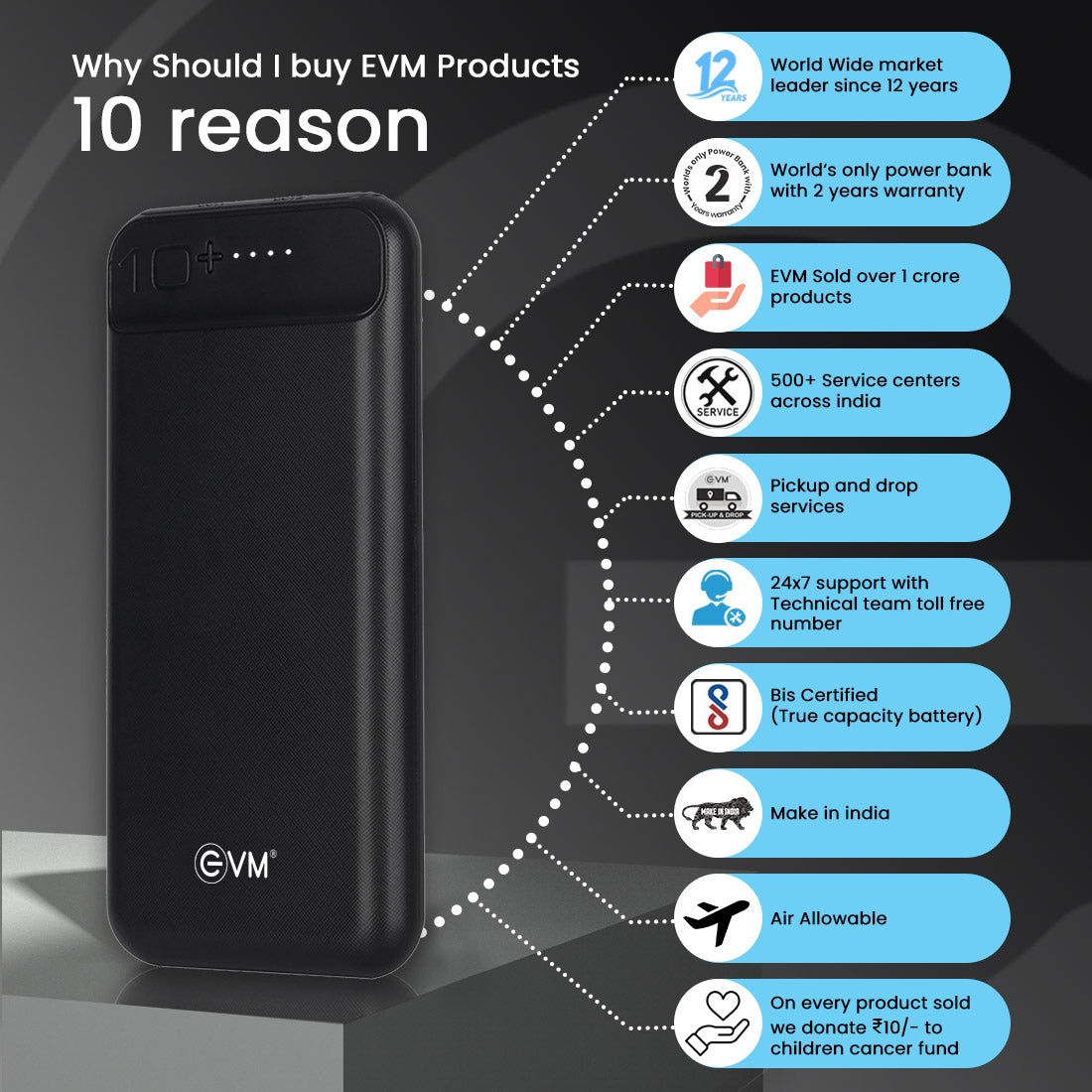 EVM Encharge Lithium_Polymer Power Bank 10000mAh with Micro USB Cable Compatible with All Kind of Smartphone and Other Devices (Black)