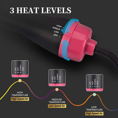 Hot Air Brush - One Step Hair Dryer Brush, 1000 Watt 6.6ft Cable 3-in-1 Salon Negative Straighten Electric Blow Dryer with New Feature Anti-scald Reduce Frizz and Static Styling Tools