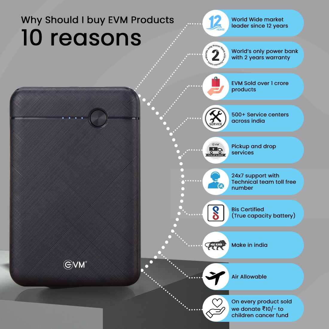 EVM EnNano Lithium_Polymer Power Bank 5000MAH with Micro USB Cable Compatible with All Kind of Smartphone and Other Devices (Black)
