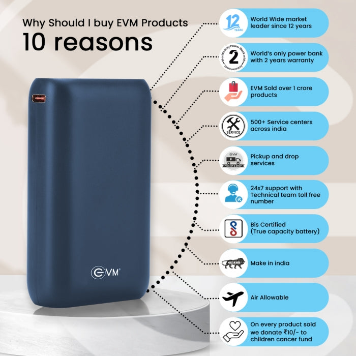 EnFast+ Power Bank 10000mAh with Micro USB Cable