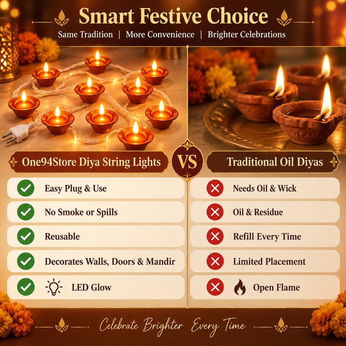One94Store Brown Diya String Lights 3 Meter | 14 LED Decorative Lights for Diwali, Puja, Navratri, Christmas, Party & Home Décor | Warm White (Pack of 1)