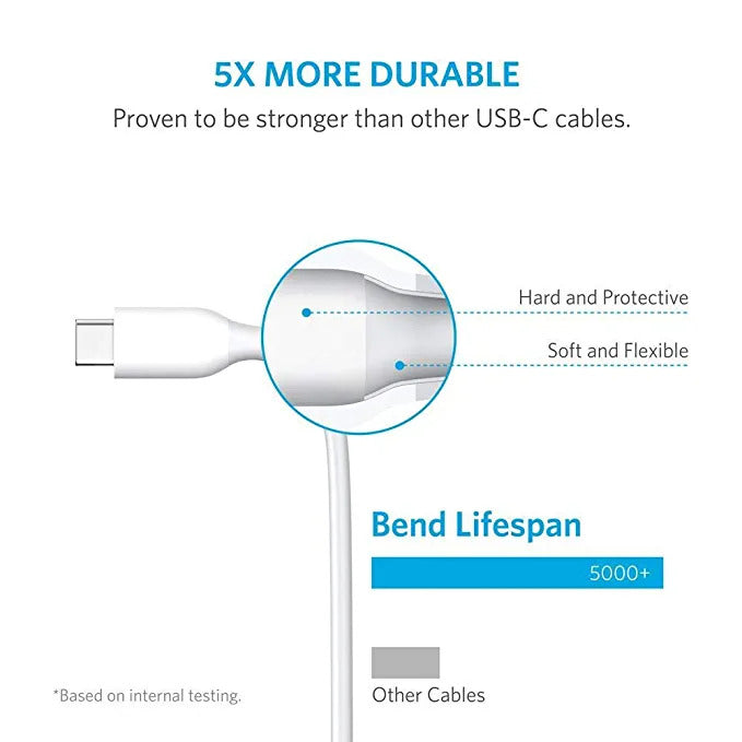USB Type C Cable Nylon Braided USB C QC 3.0 Fast Charging Short Power Bank Cable for Samsung Galaxy S10e/S10+/S10/S9/S9+/Note 9/S8/Note 8, LG G7 G5 G6, Moto G6 G7 (0.25M, White)