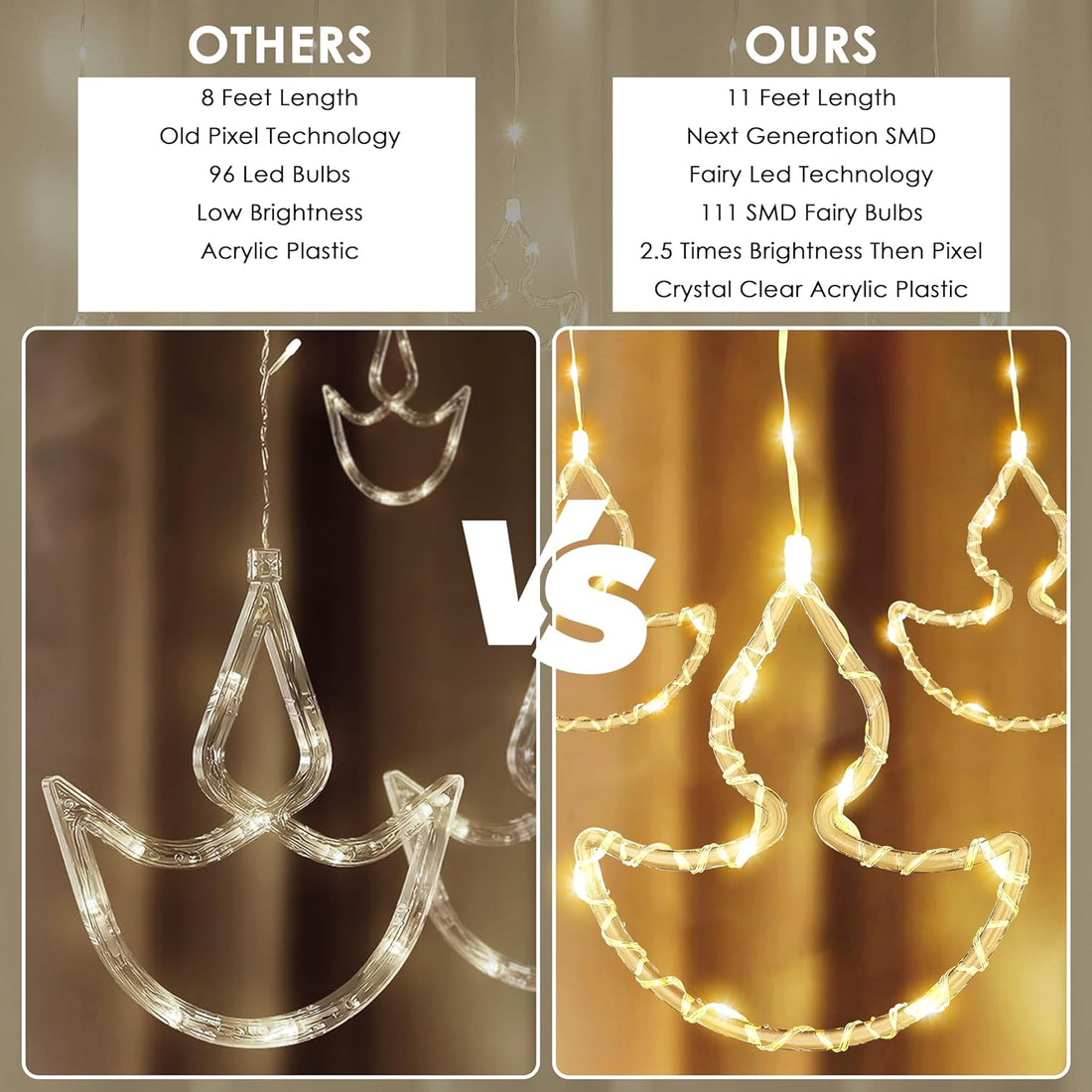 Gesto 10 Diya Curtain Lights – 111 SMD LED Warm White Fairy Lights with 8 Flashing Modes | AC Powered Diya Lights for Home,Balcony,Mandir, Pooja Room,Wedding,Diwali Decoration & Festival Decor (11 Ft)