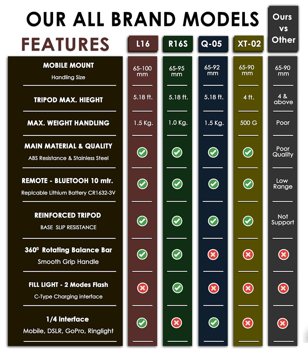 Selfie Stick Mobile Tripod R16S, LED Bright Fill Light, Wireless Bluetooth Remote, 62" Extendable Reinforced Tripod, Antishake 360° Rotating Handle, Multifunction Wide-Angle, Selfie, Vlogs