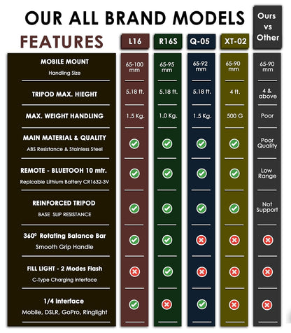 Selfie Stick Mobile Tripod R16S, LED Bright Fill Light, Wireless Bluetooth Remote, 62" Extendable Reinforced Tripod, Antishake 360° Rotating Handle, Multifunction Wide-Angle, Selfie, Vlogs