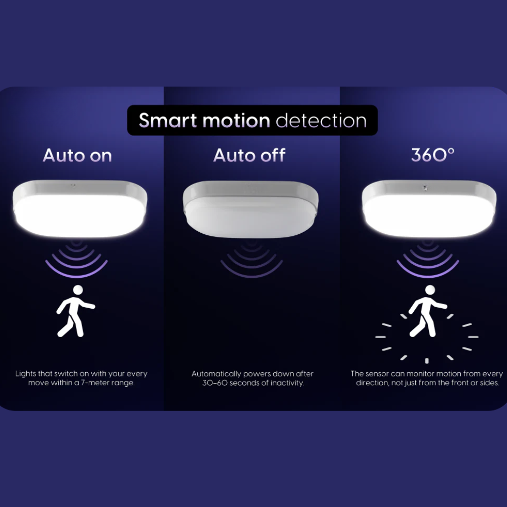 10W Bulkhead LED Light – Aluminium Body